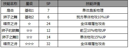 歧路旅人：大陆的霸者伊卜林角色介绍歧路旅人：大陆的霸者伊卜林怎么样