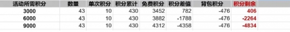 出发吧麦芬纸飞机活动怎么玩出发吧麦芬纸飞机活动玩法介绍