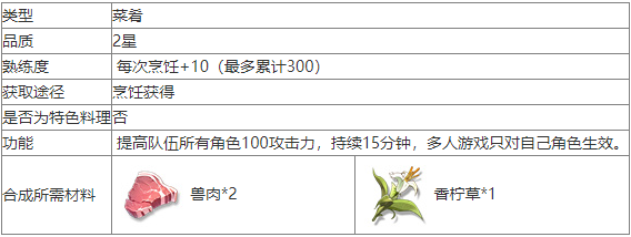 鸣潮今州烤串怎么做鸣潮今州烤串食谱介绍