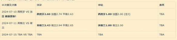 战舰世界美丽足球选择队伍技巧介绍