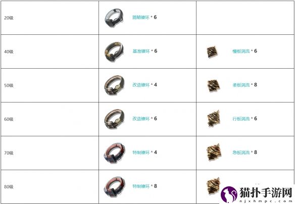 鸣潮五星音感仪掣傀之手装备图鉴鸣潮掣傀之手技能属性突破材料