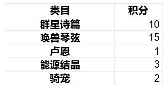 出发吧麦芬纸飞机活动怎么玩出发吧麦芬纸飞机活动玩法介绍