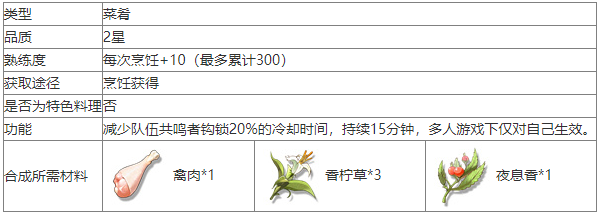 鸣潮香汁鸡怎么做鸣潮香汁鸡食谱介绍