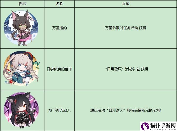 　解神者全成就徽章获取方法汇总