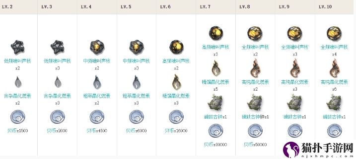 鸣潮秋水培养突破材料汇总鸣潮秋水培养突破材料有哪些