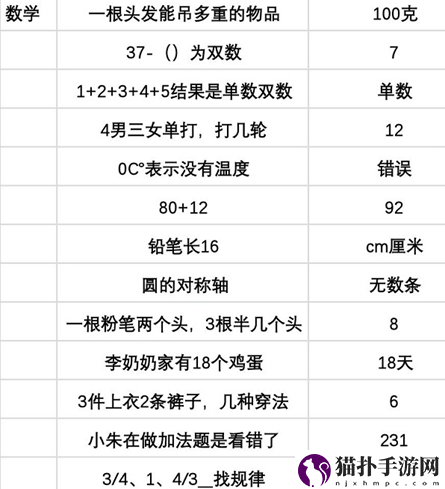 当代人生高考题全部答案最新当代人生高考题全部答案是什么