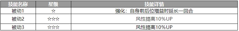 歧路旅人：大陆的霸者梅伊贝尔角色介绍歧路旅人：大陆的霸者梅伊贝尔怎么样
