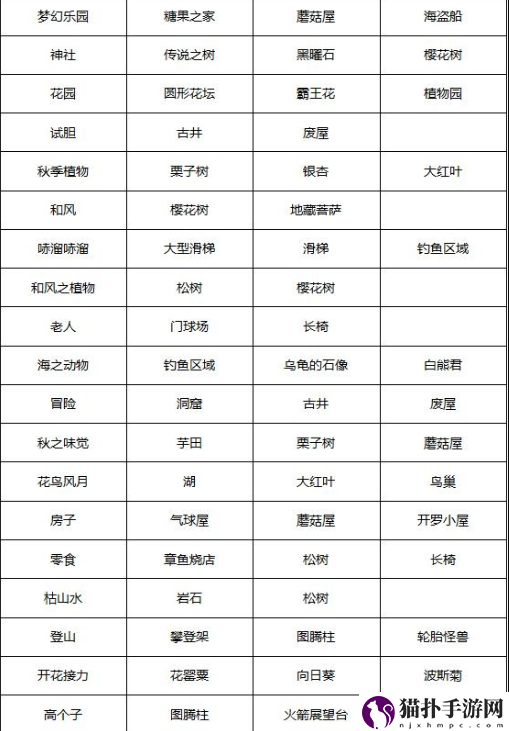 发现动物公园景点怎么搭配好发现动物公园全景点组合搭配