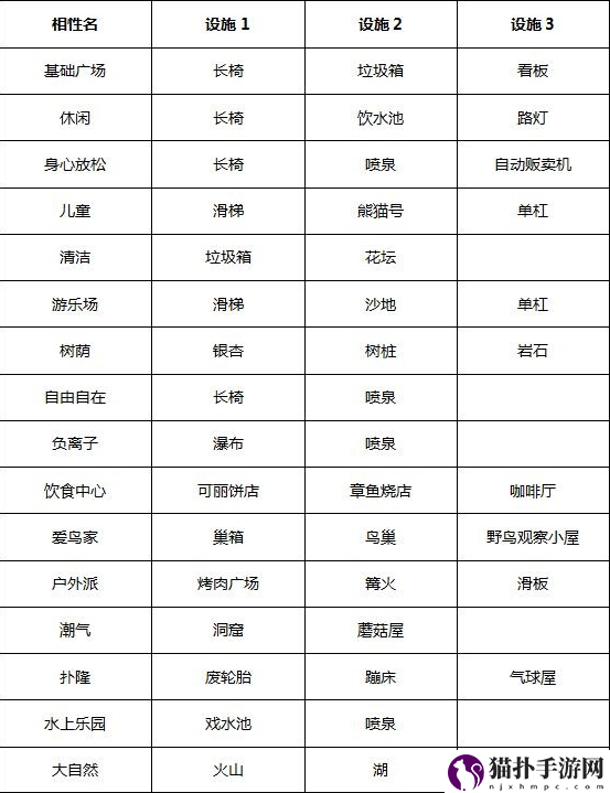 发现动物公园景点怎么搭配好发现动物公园全景点组合搭配