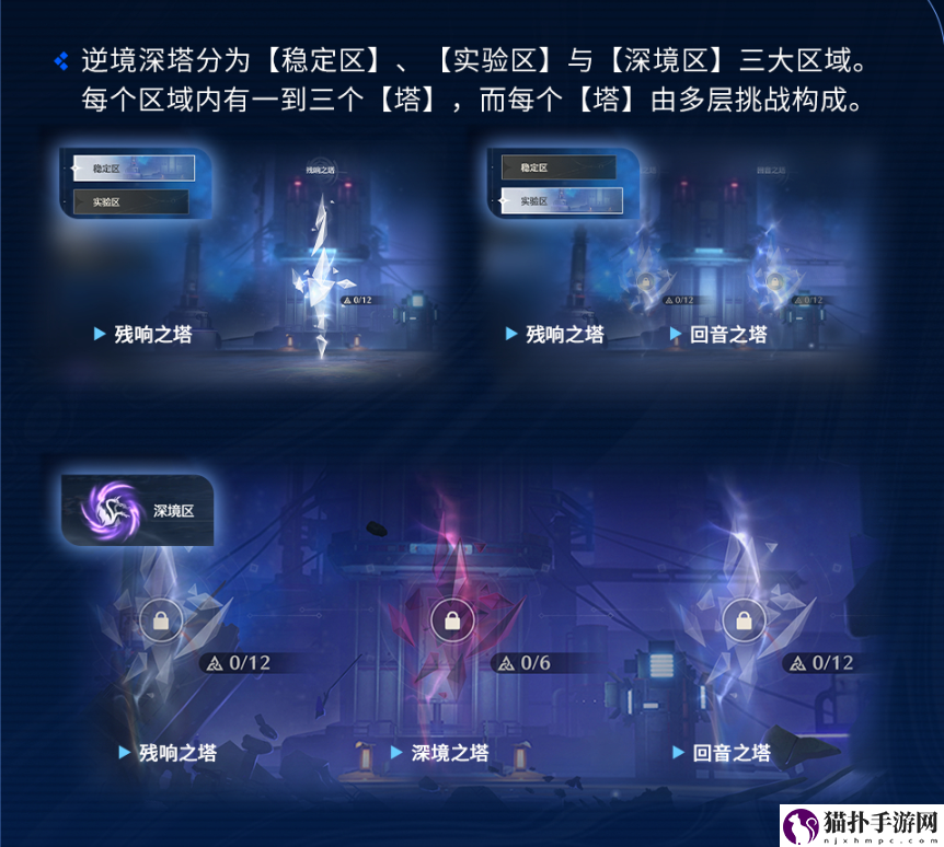 鸣潮漂泊路书逆境深塔玩法攻略漂泊路书逆境深塔怎么玩
