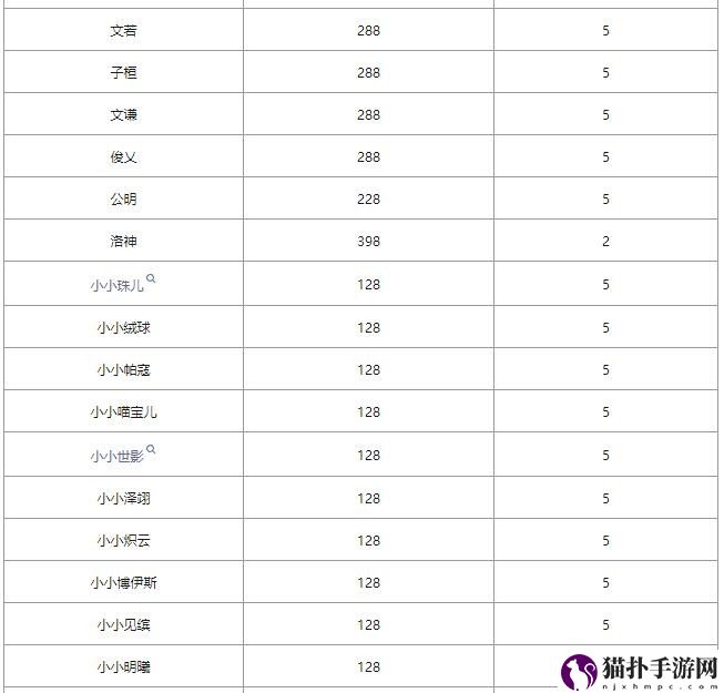 洛克王国爱德华的召唤攻略洛克王国爱德华的召唤怎么玩