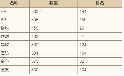 歧路旅人：大陆的霸者梅妮技能强度介绍歧路旅人：大陆的霸者梅妮怎么样