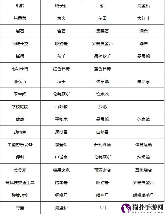 发现动物公园景点怎么搭配好发现动物公园全景点组合搭配