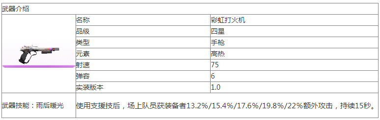 尘白禁区彩虹打火机怎么样彩虹打火机武器介绍