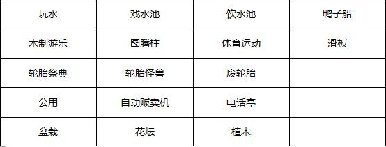 发现动物公园景点怎么搭配好发现动物公园全景点组合搭配