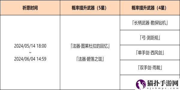 原神4.6神铸赋形祈愿活动怎么完成原神4.6神铸赋形祈愿活动完成攻略