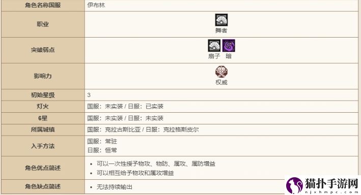 歧路旅人：大陆的霸者伊布林技能强度介绍伊布林怎么样