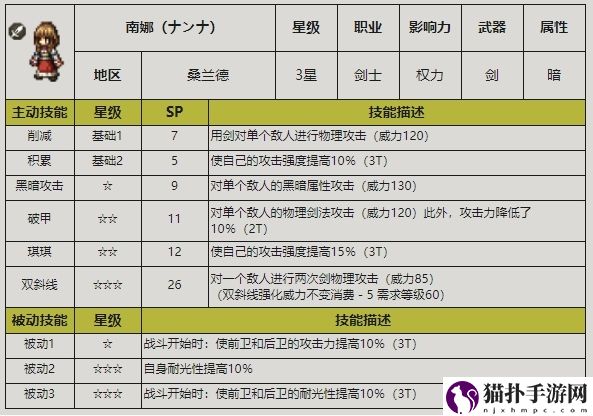 歧路旅人：大陆的霸者南娜技能强度介绍歧路旅人大陆的霸者南娜怎么样