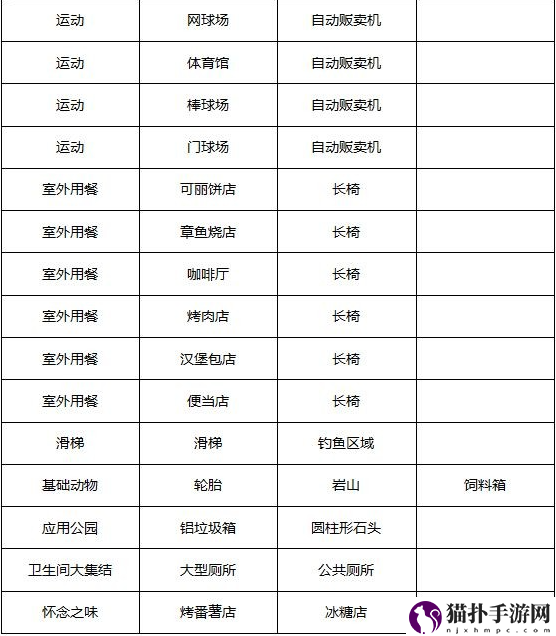 发现动物公园景点怎么搭配好发现动物公园全景点组合搭配