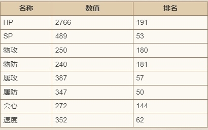 歧路旅人：大陆的霸者伊布林技能强度介绍伊布林怎么样