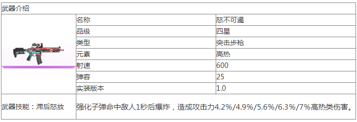 尘白禁区怒不可遏怎么样尘白禁区怒不可遏武器介绍