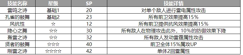 歧路旅人：大陆的霸者梅伊贝尔角色介绍歧路旅人：大陆的霸者梅伊贝尔怎么样
