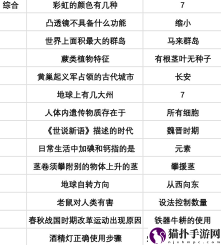 当代人生高考题全部答案最新当代人生高考题全部答案是什么