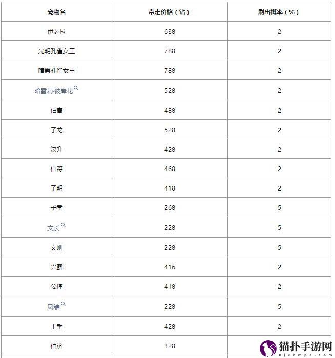 洛克王国爱德华的召唤攻略洛克王国爱德华的召唤怎么玩