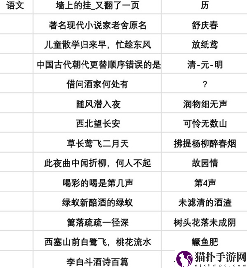 当代人生高考题全部答案最新当代人生高考题全部答案是什么