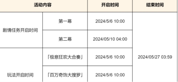 原神荒泷生命摇滚虹色大巡回活动玩法介绍原神荒泷生命摇滚虹色大巡回怎么玩