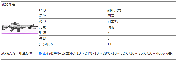 尘白禁区甜甜灵魂武器介绍尘白禁区甜甜灵魂怎么样
