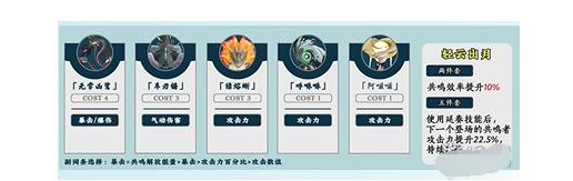 鸣潮鉴心声骸搭配方案一览鸣潮鉴心声骸怎么搭配