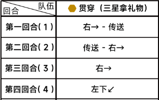 蔚蓝档案第四章困难4-1怎么过蔚蓝档案第四章困难4-1通关攻略