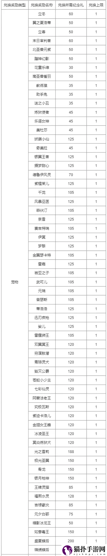 洛克王国周年纪念回礼奖励详细一览