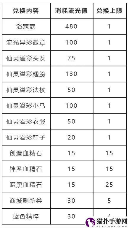 洛克王国跃迁流光活动玩法解析