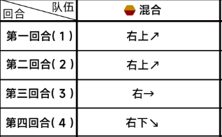 蔚蓝档案第三章困难3-2怎么打蔚蓝档案第三章困难3-2通关攻略