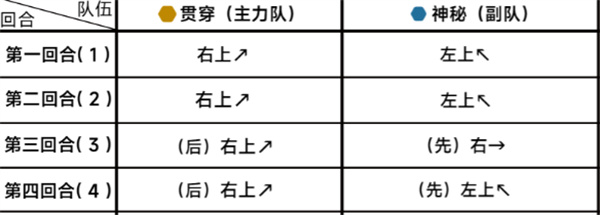 蔚蓝档案第十九章19-2通关攻略蔚蓝档案第十九章19-2通关方法