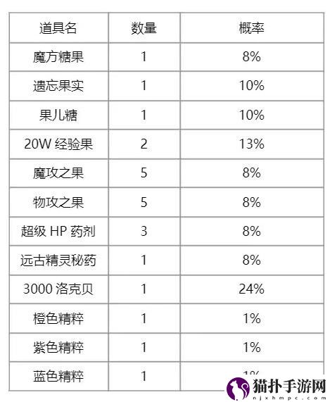 洛克王国伊西希斯获取途径