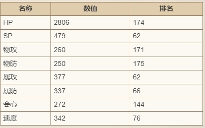 歧路旅人：大陆的霸者马努埃尔技能强度马努埃尔怎么样