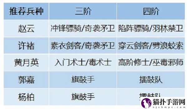 卧龙吟2许诸阵容搭配推荐