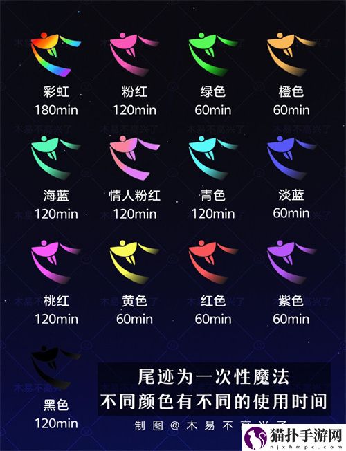 光遇彩色尾迹种类大全 使用时间介绍