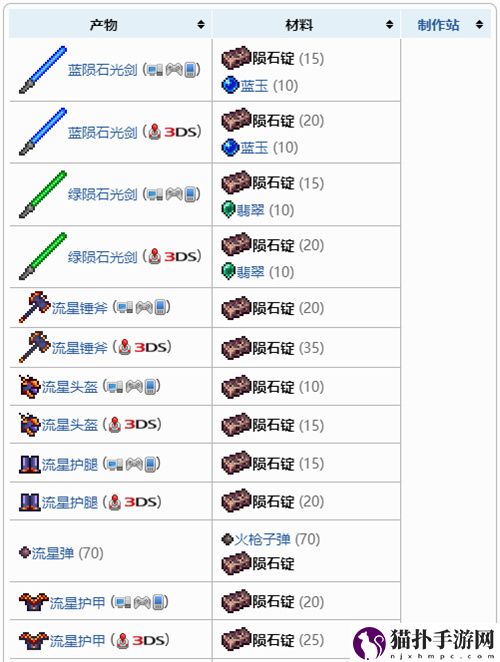 泰拉瑞亚陨石锭能做什么 1.4陨石锭合成表一览