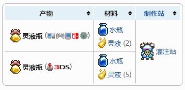 泰拉瑞亚灵液瓶怎么合成获得