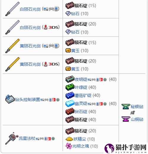 泰拉瑞亚陨石锭能做什么 1.4陨石锭合成表一览