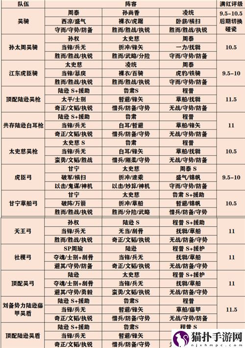 三国志战略版官渡之战最强阵容推荐 官渡之战配将天梯表