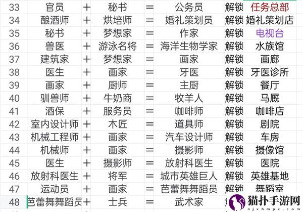 宇宙小镇建筑解锁条件汇总