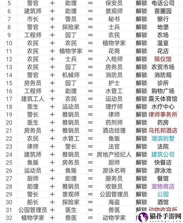 宇宙小镇建筑解锁条件汇总