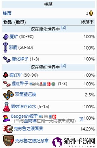 泰拉瑞亚克苏鲁之眼掉落物有哪些 boss奖励一览