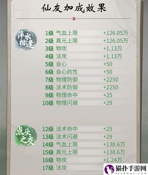 一念逍遥仙友录升级顺序一览