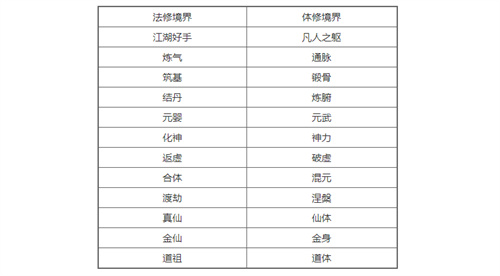 一念逍遥境界划分几重